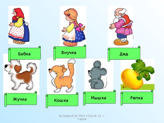 Внучка Дед Бабка Мышка Репка Жучка Кошка Бугрова Ю.В. МОУ СОШ № 13, г. Саров 