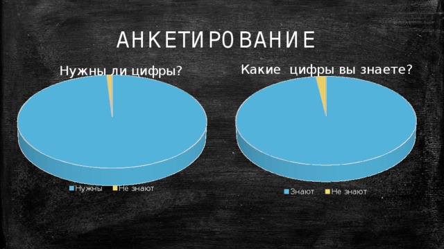 АНКЕТИРОВАНИЕ 