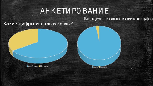 АНКЕТИРОВАНИЕ 
