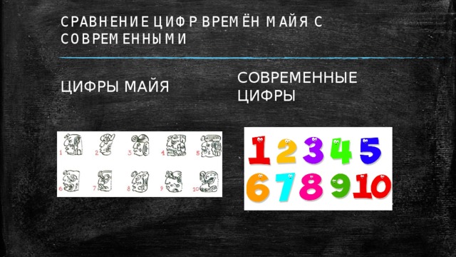 СРАВНЕНИЕ ЦИФР ВРЕМЁН МАЙЯ С СОВРЕМЕННЫМИ ЦИФРЫ МАЙЯ СОВРЕМЕННЫЕ ЦИФРЫ 