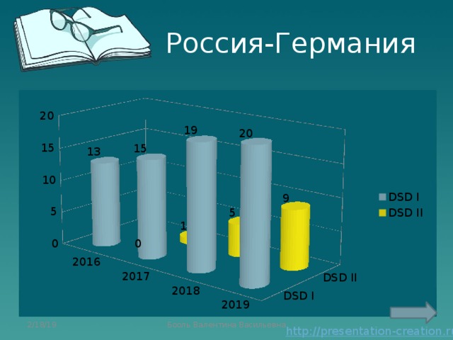Россия-Германия 2/18/19 Бооль Валентина Васильевна 