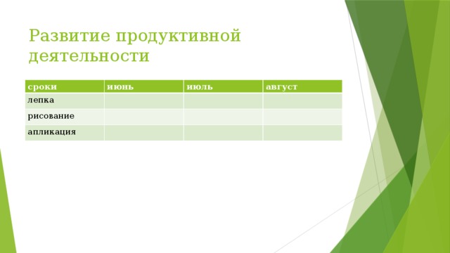 Развитие продуктивной деятельности сроки июнь лепка июль рисование август апликация 