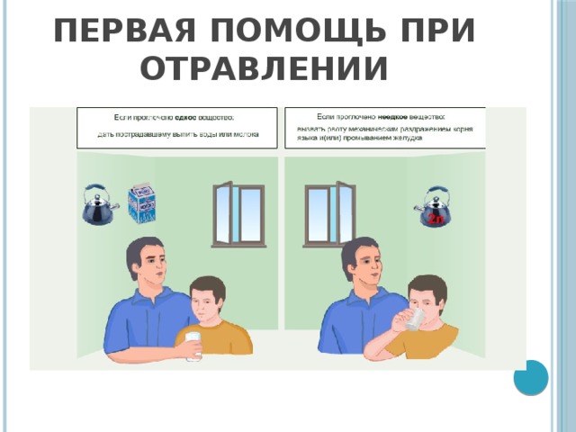 Первая помощь при отравлении 