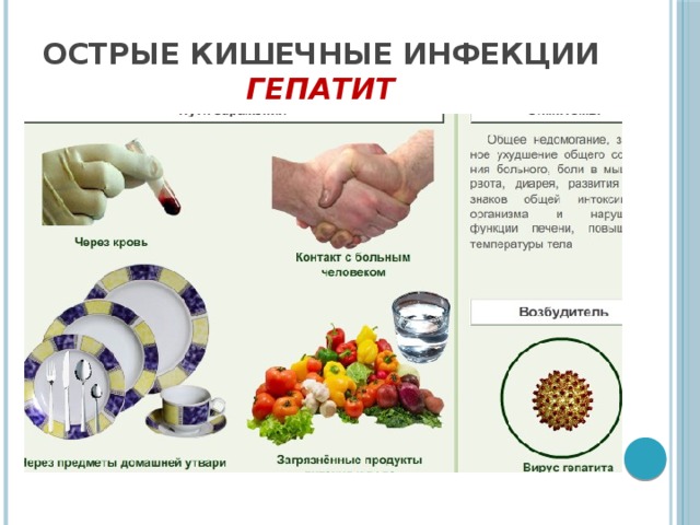 Острые кишечные инфекции  Гепатит 
