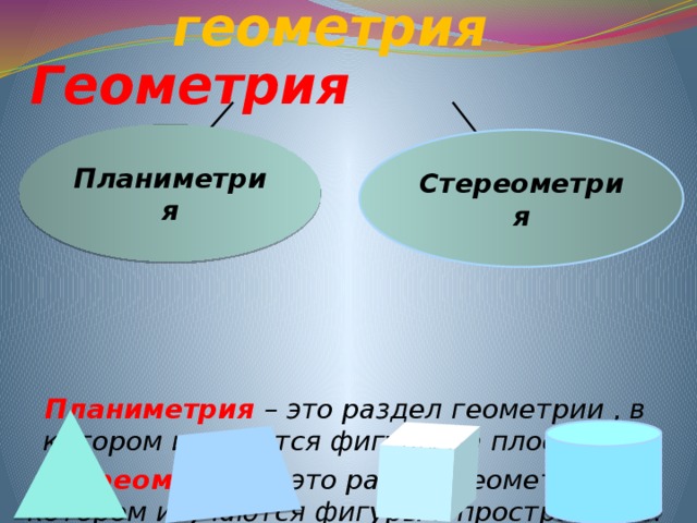                                         Евклидова геометрия   Геометрия   Планиметрия – это раздел геометрии , в котором изучаются фигуры на плоскости. Стереометрия  - это раздел геометрии , в котором изучаются фигуры в пространстве.  Планиметрия Стереометрия 