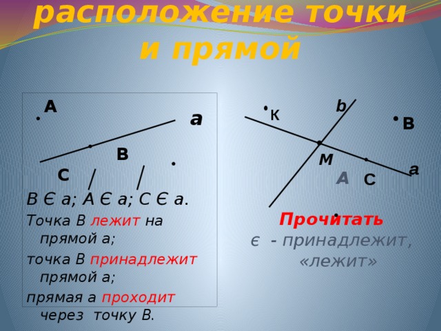 Взаимное расположение точки и прямой b  А    В С   В Є а; А Є а; С Є а.  Точка В лежит на прямой а;  А точка В принадлежит прямой а; прямая а проходит через точку В.  Прочитать є - принадлежит, «лежит»        К а В М а С 