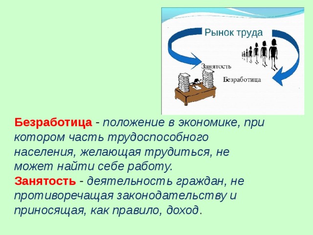 . Безработица - положение в экономике, при котором часть трудоспособного населения, желающая трудиться, не может найти себе работу. Занятость - деятельность граждан, не противоречащая законодательству и приносящая, как правило, доход . 