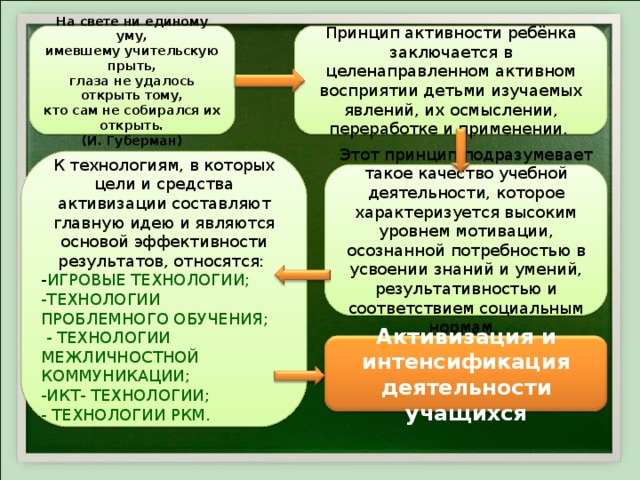 На свете ни единому уму, имевшему учительскую прыть, глаза не удалось открыть тому, кто сам не собирался их открыть. (И. Губерман) Принцип активности ребёнка заключается в целенаправленном активном восприятии детьми изучаемых явлений, их осмыслении, переработке и применении. К технологиям, в которых цели и средства активизации составляют главную идею и являются основой эффективности результатов, относятся: - ИГРОВЫЕ ТЕХНОЛОГИИ; -ТЕХНОЛОГИИ ПРОБЛЕМНОГО ОБУЧЕНИЯ;  - ТЕХНОЛОГИИ МЕЖЛИЧНОСТНОЙ КОММУНИКАЦИИ; -ИКТ- ТЕХНОЛОГИИ; - ТЕХНОЛОГИИ РКМ. Этот принцип подразумевает такое качество учебной деятельности, которое характеризуется высоким уровнем мотивации, осознанной потребностью в усвоении знаний и умений, результативностью и соответствием социальным нормам. Активизация и интенсификация деятельности учащихся 
