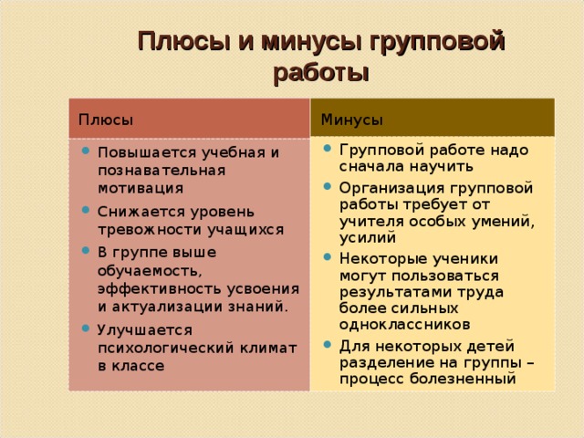 Плюсы и минусы групповой работы Плюсы Минусы Групповой работе надо сначала научить Организация групповой работы требует от учителя особых умений, усилий Некоторые ученики могут пользоваться результатами труда более сильных одноклассников Для некоторых детей разделение на группы – процесс болезненный Повышается учебная и познавательная мотивация Снижается уровень тревожности учащихся В группе выше обучаемость, эффективность усвоения и актуализации знаний. Улучшается психологический климат в классе  