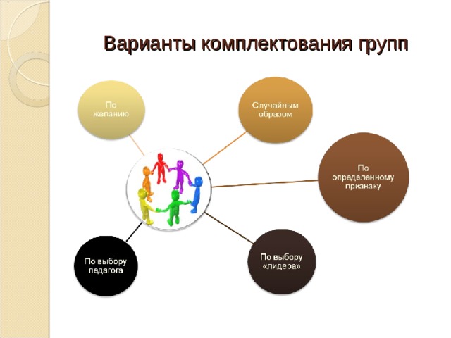 Варианты комплектования групп  