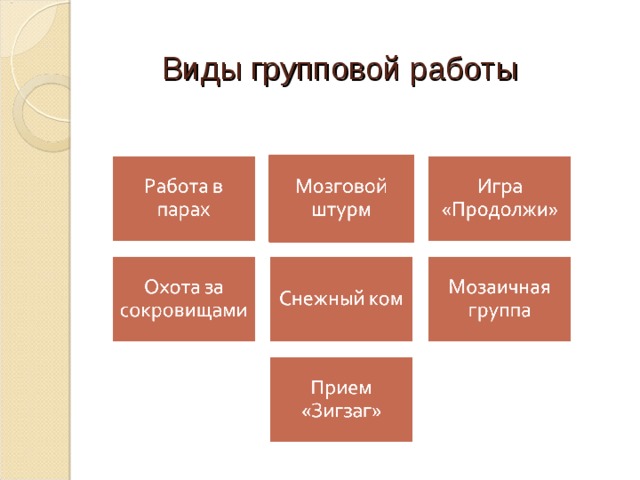 Виды групповой работы  