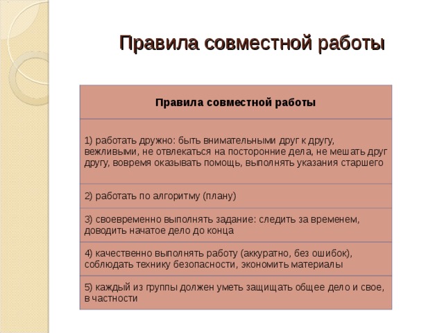 Правила совместной работы Правила совместной работы 1) работать дружно: быть внимательными друг к другу, вежливыми, не отвлекаться на посторонние дела, не мешать друг другу, вовремя оказывать помощь, выполнять указания старшего 2) работать по алгоритму (плану) 3) своевременно выполнять задание: следить за временем, доводить начатое дело до конца 4) качественно выполнять работу (аккуратно, без ошибок), соблюдать технику безопасности, экономить материалы 5) каждый из группы должен уметь защищать общее дело и свое, в частности  