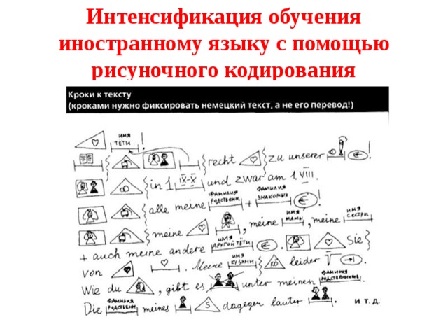 Интенсификация обучения иностранному языку с помощью рисуночного кодирования 