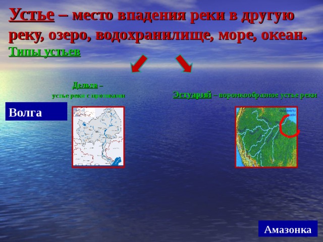 Устье – место впадения реки в другую реку, озеро, водохранилище, море, океан.  Типы устьев   Дельта –  устье реки с протоками Эстуарий – воронкообразное устье реки Волга Волга  Амазонка  