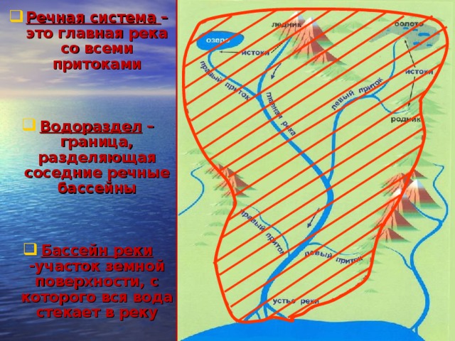 Речная система  – это главная река со всеми притоками   Водораздел – граница, разделяющая соседние речные бассейны   Бассейн реки -участок земной поверхности, с которого вся вода стекает в реку 