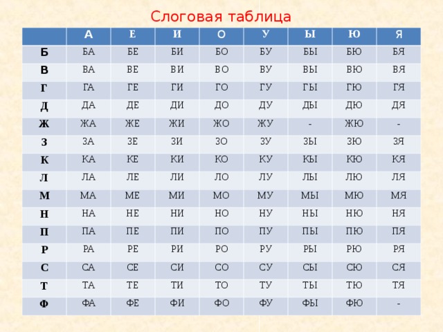 Слоговая таблица А Б В Е БА И Г ВА БЕ Д ГА ВЕ О БИ БО ДА Ж ВИ ГЕ У ДЕ ЖА ВО ГИ Ы З БУ ГО ЖЕ ДИ ЗА ВУ Ю К БЫ ЖИ ДО ЗЕ КА Л ВЫ Я БЮ ГУ ЖО КЕ ВЮ БЯ ДУ ГЫ М ЛА ЗИ КИ ДЫ МА Н ЗО ВЯ ЖУ ГЮ ЛЕ ЛИ НА П - КО МЕ ГЯ ДЮ ЗУ ПА МИ Р НЕ ЛО ДЯ ЖЮ КУ ЗЫ С РА НИ МО ПЕ - ЛУ КЫ ЗЮ СА ПИ Т РЕ НО МУ ЛЫ ЗЯ КЮ Ф ТА РИ СЕ ПО МЫ КЯ НУ ЛЮ ТЕ ФА РО СИ ЛЯ НЫ МЮ ПУ СО ФЕ ТИ РУ МЯ НЮ ПЫ ТО ФИ РЫ СУ ПЮ НЯ ФО СЫ ТУ РЮ ПЯ ТЫ СЮ РЯ ФУ ТЮ СЯ ФЫ ТЯ ФЮ - 