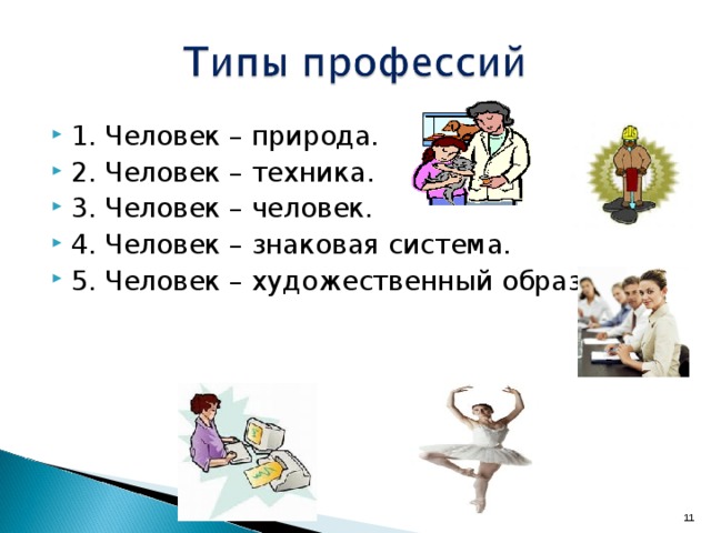 1. Человек – природа. 2. Человек – техника. 3. Человек – человек. 4. Человек – знаковая система. 5. Человек – художественный образ  