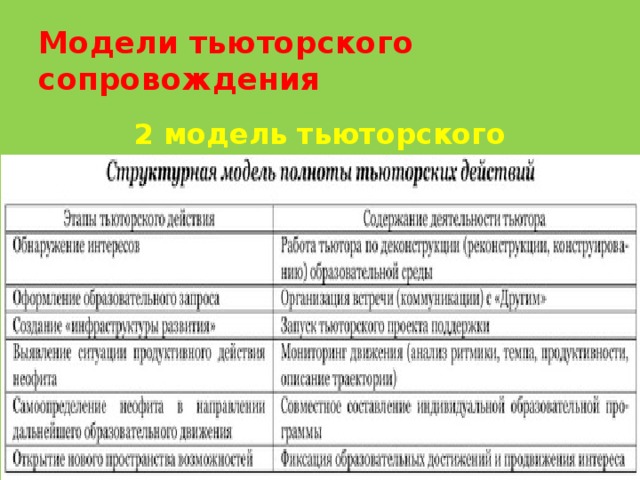 Модели тьюторского сопровождения 2 модель тьюторского сопровождения  