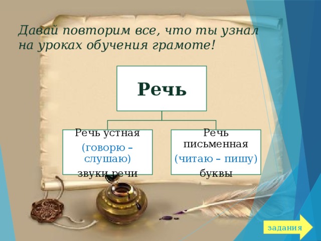 Давай повторим все, что ты узнал  на уроках обучения грамоте! Речь Речь устная Речь письменная (говорю – слушаю) (читаю – пишу) звуки речи буквы задания 