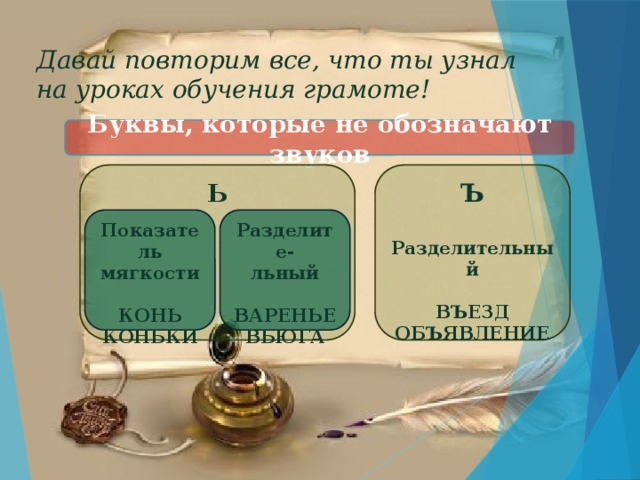 Давай повторим все, что ты узнал  на уроках обучения грамоте! Буквы, которые не обозначают звуков Ь Ъ   Разделительный  ВЪЕЗД ОБЪЯВЛЕНИЕ Показатель мягкости Разделите-  льный КОНЬ  КОНЬКИ ВАРЕНЬЕ ВЬЮГА 