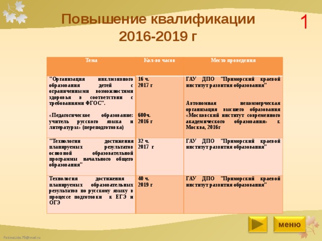 Повышение квалификации  2016-2019 г Тема Кол-во часов 