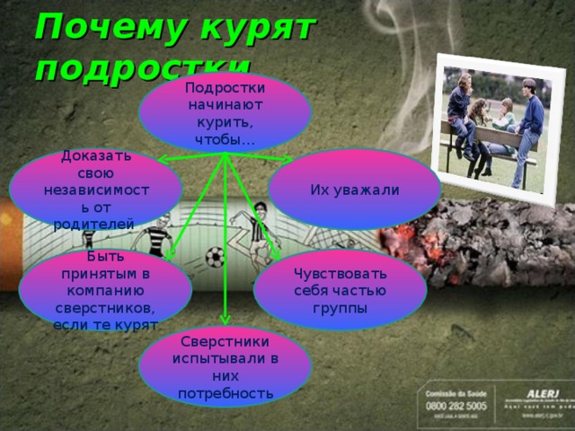 Почему курят подростки Подростки начинают курить, чтобы… Доказать свою независимость от родителей Их уважали Чувствовать себя частью группы Быть принятым в компанию сверстников, если те курят Сверстники испытывали в них потребность 