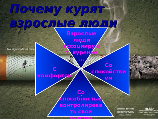 Почему курят  взрослые люди Взрослые люди ассоциируют курение … Со спокойствием С комфортом Со способностью контролировать свои чувства 