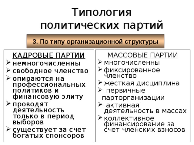 Типология политических партий 3. По типу организационной структуры КАДРОВЫЕ ПАРТИИ МАССОВЫЕ ПАРТИИ немногочисленны свободное членство опираются на профессиональных политиков и финансовую элиту проводят деятельность только в период выборов существует за счет богатых спонсоров многочисленны фиксированное членство жесткая дисциплина  первичные  парторганизации  активная деятельность в массах коллективное финансирование за счет членских взносов 
