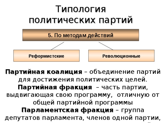 Типология политических партий 5. По методам действий Реформистские Революционные Партийная коалиция – объединение партий для достижения политических целей. Партийная фракция – часть партии, выдвигающая свою программу, отличную от общей партийной программы Парламентская фракция – группа депутатов парламента, членов одной партии, которая проводит политику конкретной партии. 