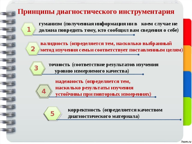Принципы диагностического инструментария гуманизм (полученная информация ни в коем случае не должна повредить тому, кто сообщил вам сведения о себе)  1 валидность (определяется тем, насколько выбранный метод изучения семьи соответствует поставленным целям)  2  точность (соответствие результатов изучения уровню измеряемого качества)  3 надежность (определяется тем, насколько результаты изучения устойчивы при повторных измерениях)  4 корректность (определяется качеством диагностического материала) 5 