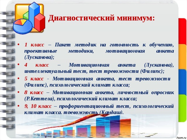 Диагностический минимум:   1 класс – Пакет методик на готовность к обучению, проективные методики, мотивационная анкета (Лусканова); 4 класс – Мотивационная анкета (Лусканова), интеллектуальный тест, тест тревожности (Филипс); 5 класс - Мотивационная анкета, тест тревожности (Филипс), психологический климат класса; 8 класс – Мотивационная анкета, личностный опросник (Р.Кеттела), психологический климат класса; 9, 10 класс  – профориентационный тест, психологический климат класса, тревожность (Кандаш).  