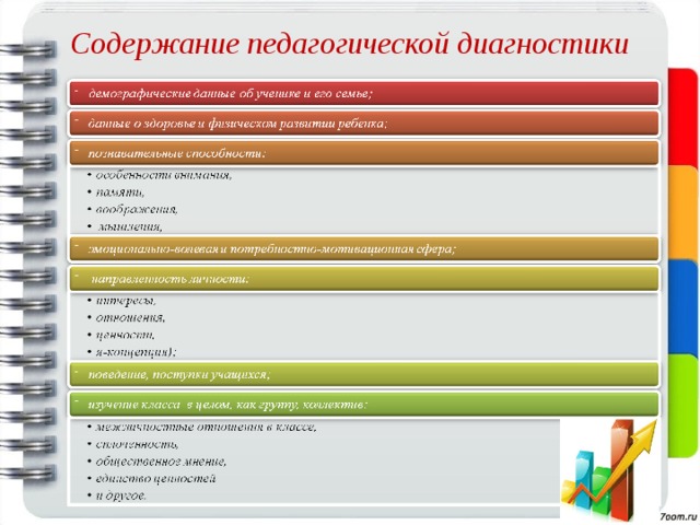 Содержание педагогической диагностики   