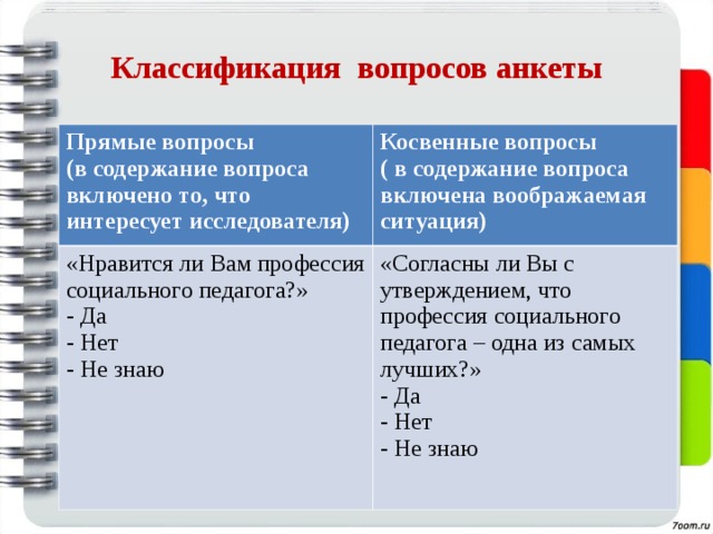 Классификация вопросов анкеты Прямые вопросы (в содержание вопроса включено то, что интересует исследователя) Косвенные вопросы ( в содержание вопроса включена воображаемая ситуация) «Нравится ли Вам профессия социального педагога?» - Да - Нет - Не знаю «Согласны ли Вы с утверждением, что профессия социального педагога – одна из самых лучших?» - Да - Нет - Не знаю 