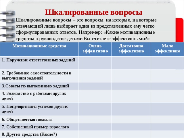 Шкалированные вопросы Шкалированные вопросы – это вопросы, на которые, на которые отвечающий лишь выбирает один из представленных ему четко сформулированных ответов. Например: «Какие мотивационные средства в руководстве детьми Вы считаете эффективными?» Мотивационные средства Очень эффективно 1. Поручение ответственных заданий Достаточно эффективно 2. Требование самостоятельности в выполнении заданий Мало эффективно 3.Советы по выполнению заданий 4. Знакомство с работами других детей 5. Популяризация успехов других детей 6. Общественная похвала 7. Собственный пример взрослого 8. Другие средства (Какие?) 