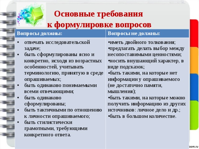 Основные требования  к формулировке вопросов Вопросы должны: Вопросы не должны: отвечать исследовательской задаче; быть сформулированы ясно и конкретно, исходя из возрастных особенностей, учитывать терминологию, принятую в среде опрашиваемых; быть одинаково понимаемыми всеми отвечающими; быть одинаково сформулированы; быть тактичными по отношению к личности опрашиваемого; быть стилистически грамотными, требующими конкретного ответа. иметь двойного толкования; предлагать делать выбор между несопоставимыми ценностями; носить внушающий характер, в виде подсказок; быть такими, на которые нет информации у опрашиваемого (не достаточно памяти, мышления); быть такими, на которые можно получить информацию из других источников: личное дело и др.; быть в большом количестве. 