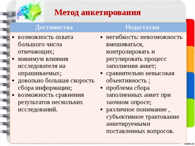 Метод анкетирования Достоинства Недостатки возможность охвата большого числа отвечающих; минимум влияния исследователя на опрашиваемых; довольно большая скорость сбора информации; возможность сравнения результатов нескольких исследований. негибкость: невозможность вмешиваться, контролировать и регулировать процесс заполнения анкет; сравнительно невысокая объективность ; проблема сбора заполненных анкет при заочном опросе; различное понимание , субъективное трактование анкетируемыми поставленных вопросов. 