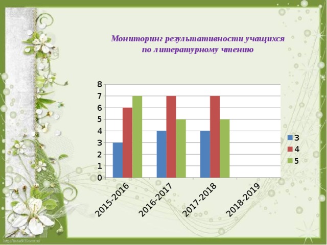 Мониторинг результативности учащихся по литературному чтению 