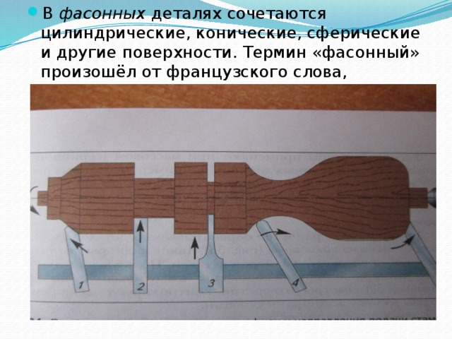 В фасонных деталях сочетаются цилиндрические, конические, сферические и другие поверхности. Термин «фасонный» произошёл от французского слова, означающего «форма, модель». 