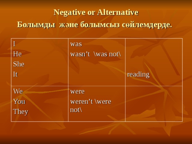 Negative or Alternative  Болымды және болымсыз сөйлемдерде.  I He She It was wasn’t \was not\ We You They reading were weren’t \were not\ 