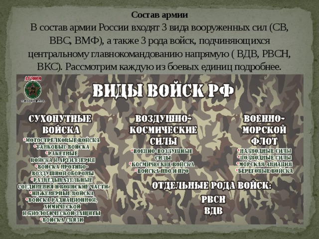Состав армии  В состав армии России входят 3 вида вооруженных сил (СВ, ВВС, ВМФ), а также 3 рода войск, подчиняющихся центральному главнокомандованию напрямую ( ВДВ, РВСН, ВКС). Рассмотрим каждую из боевых единиц подробнее.   