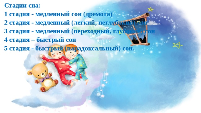 Стадии сна: 1 стадия - медленный сон (дремота) 2 стадия - медленный (легкий, неглубокий) сон 3 стадия - медленный (переходный, глубокий) сон 4 стадия – быстрый сон 5 стадия - быстрый (парадоксальный) сон. 