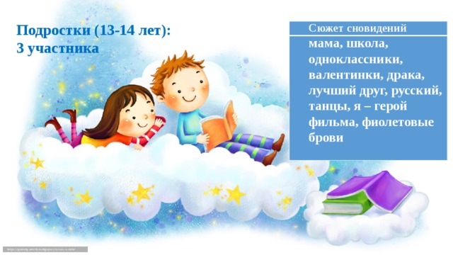 Подростки (13-14 лет): 3 участника Сюжет сновидений мама, школа, одноклассники, валентинки, драка, лучший друг, русский, танцы, я – герой фильма, фиолетовые брови 