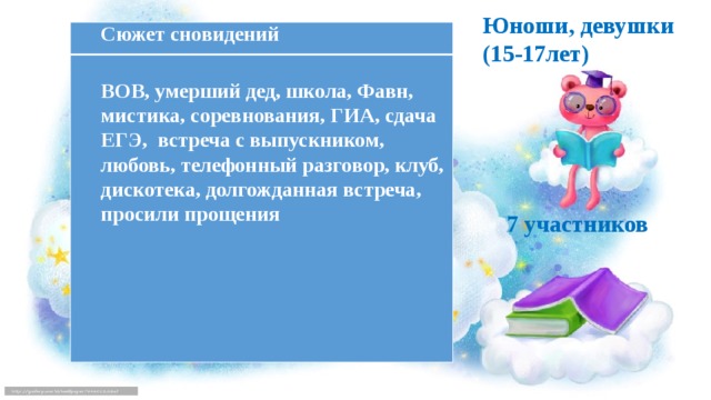 Юноши, девушки (15-17лет)       7 участников Сюжет сновидений  ВОВ, умерший дед, школа, Фавн, мистика, соревнования, ГИА, сдача ЕГЭ, встреча с выпускником, любовь, телефонный разговор, клуб, дискотека, долгожданная встреча, просили прощения 