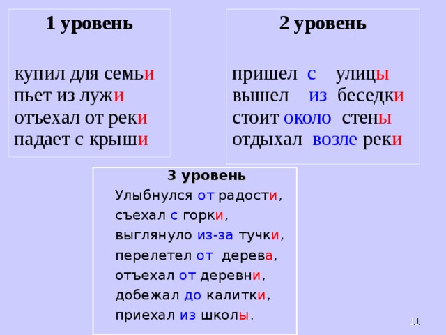 2 уровень  1 уровень  пришел с улиц ы вышел из беседк и стоит около стен ы отдыхал возле рек и купил для семь и пьет из луж и отъехал от рек и падает с крыш и  3 уровень Улыбнулся от радост и , съехал с горк и , выглянуло из-за тучк и , перелетел от дерев а , отъехал от деревн и , добежал до калитк и , приехал из школ ы .