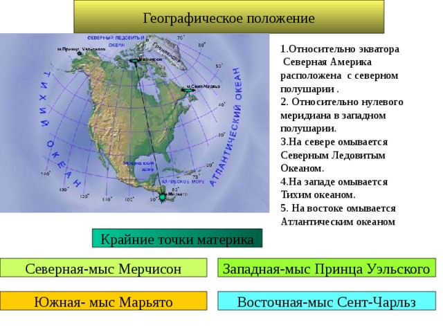 Географическое положение 1.Относительно экватора  Северная Америка расположена с северном полушарии . 2. Относительно нулевого меридиана в западном полушарии. 3.На севере омывается Северным Ледовитым Океаном. 4.На западе омывается Тихим океаном. 5. На востоке омывается Атлантическим океаном Крайние точки материка Северная-мыс Мерчисон Западная-мыс Принца Уэльского Южная- мыс Марьято Восточная-мыс Сент-Чарльз 