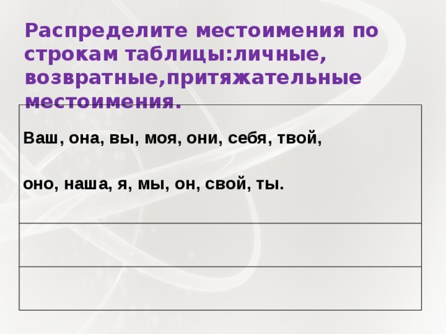 Распределите местоимения по строкам таблицы:личные, возвратные,притяжательные местоимения.  Ваш, она, вы, моя, они, себя, твой,  оно, наша, я, мы, он, свой, ты.    