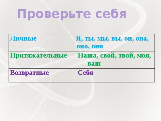 Проверьте себя Личные Я, ты, мы, вы, он, она,  оно, они Притяжательные Наша, свой, твой, моя,  ваш Возвратные Себя 
