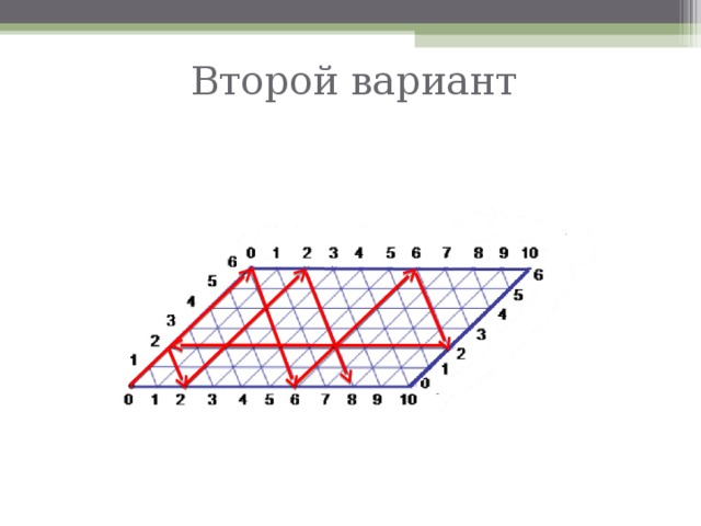 Второй вариант 
