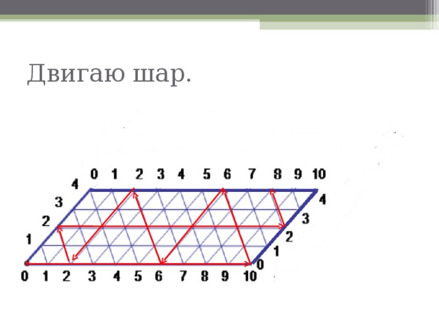 Двигаю шар.   