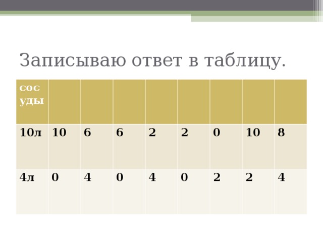 Записываю ответ в таблицу. сосуды 10л 10 4л 0 6 6 4 0 2 4 2 0 0 10 2 2 8 4 